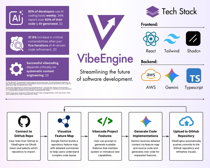 VibeEngine – screenshot 2