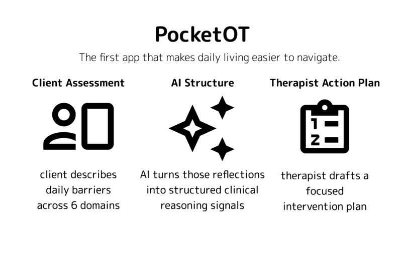 PocketOT – screenshot 1