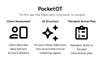 PocketOT