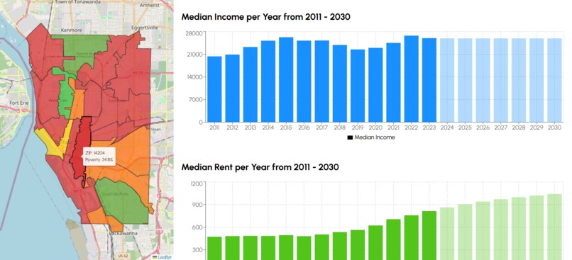 Buffalo Poverty Insight Tool – screenshot 2