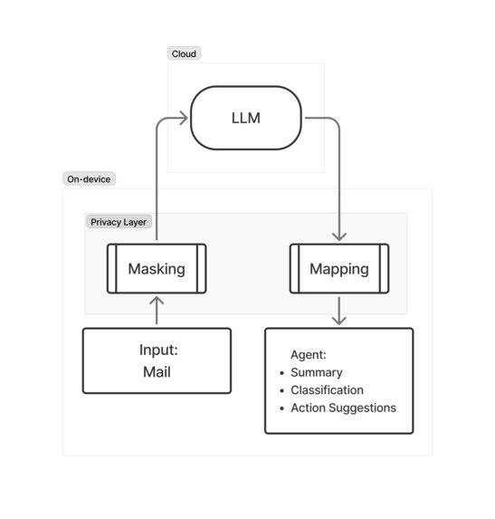 PrivAgent Mail – screenshot 2