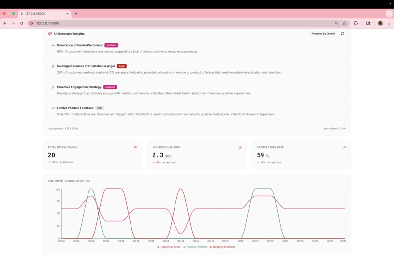 CareSense – screenshot 2