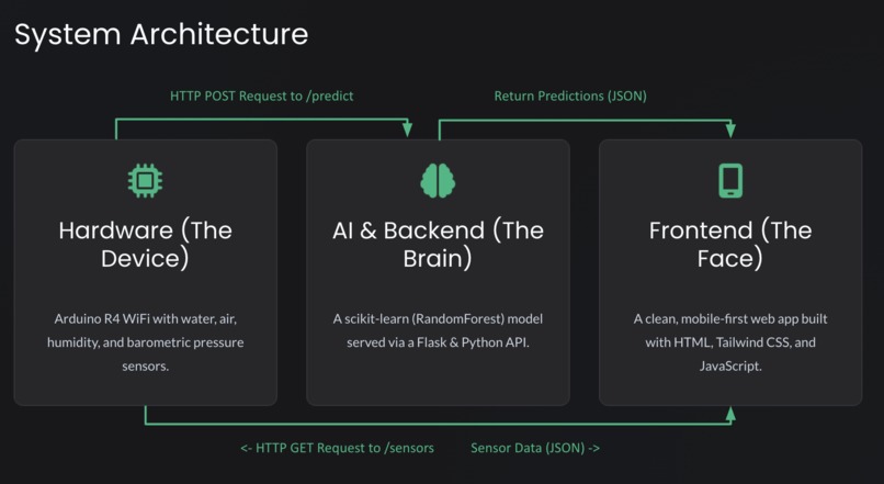 SmartHooks – screenshot 3