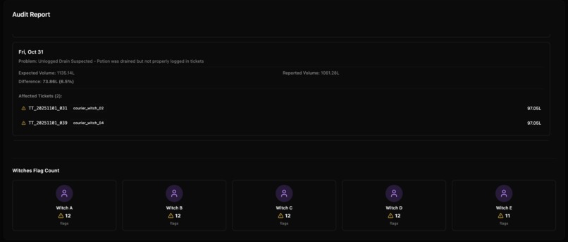 Snitch The Witch – screenshot 1