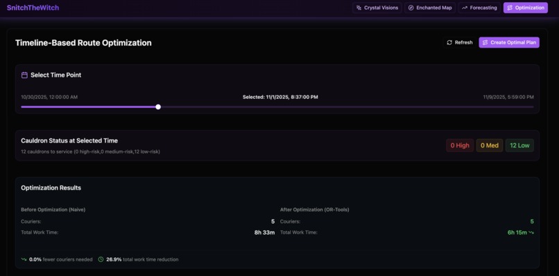 Snitch The Witch – screenshot 2