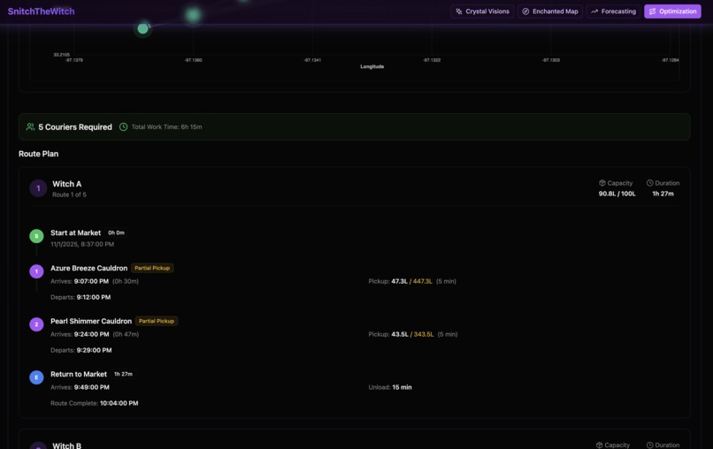 Snitch The Witch – screenshot 3