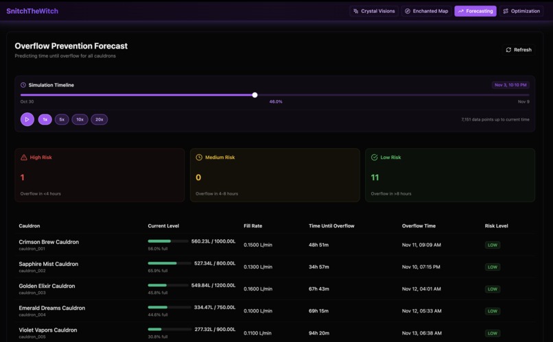 Snitch The Witch – screenshot 4