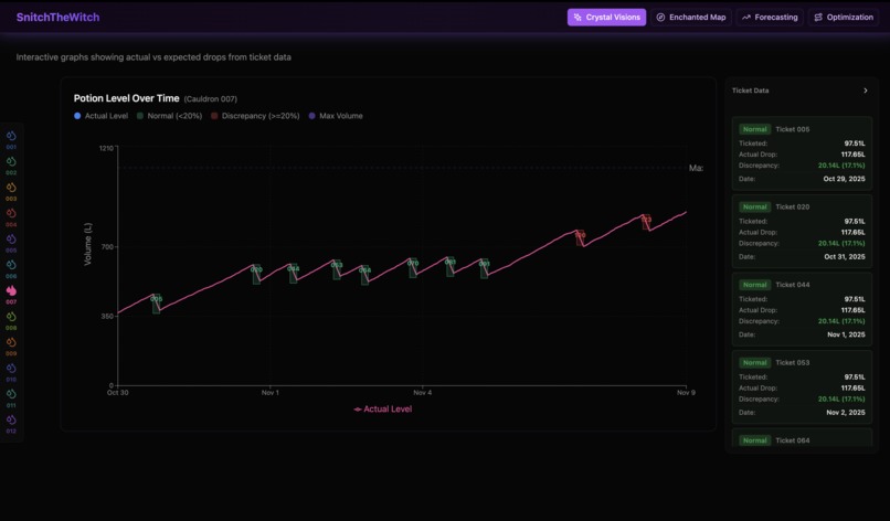 Snitch The Witch – screenshot 5