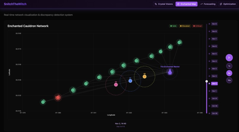 Snitch The Witch – screenshot 6