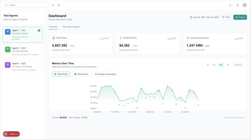 Realtime Agent Analysis Dashboard (R.A.A.D) – screenshot 2