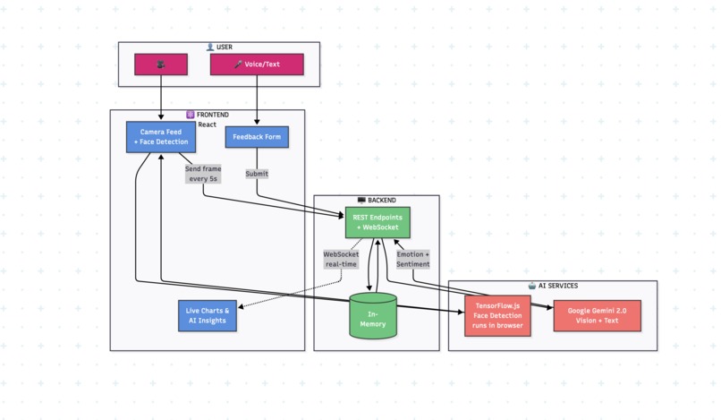 CareSense – screenshot 3