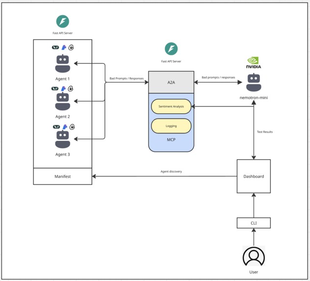 Realtime Agent Analysis Dashboard (R.A.A.D) – screenshot 4