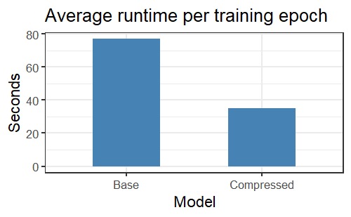 Quantum Hybrid Neural Network – screenshot 2