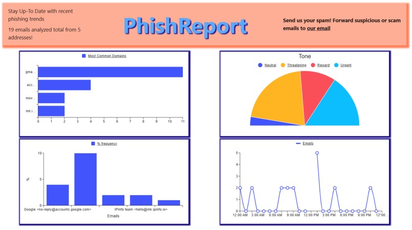 PhishReport – screenshot 1