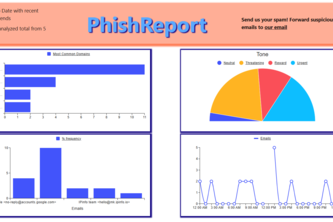 PhishReport