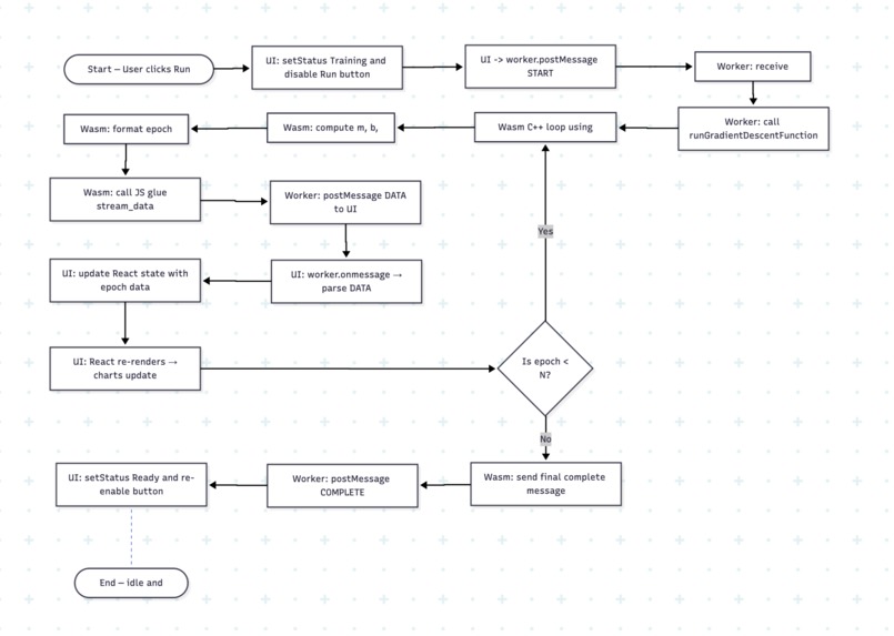 Data Visualizer – screenshot 2