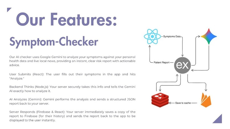 CareFever – screenshot 1