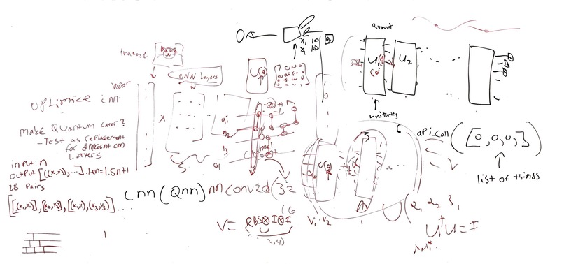 Quantum Hybrid Neural Network – screenshot 3