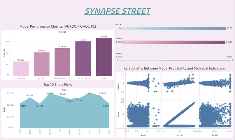 Synapse Street – screenshot 6