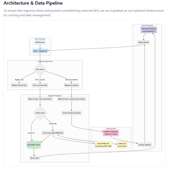 SolarAtlas AI – screenshot 7