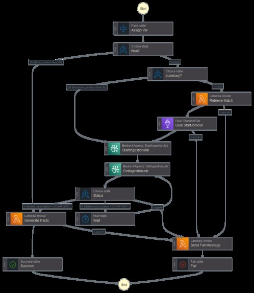 Rift Trivia – screenshot 2