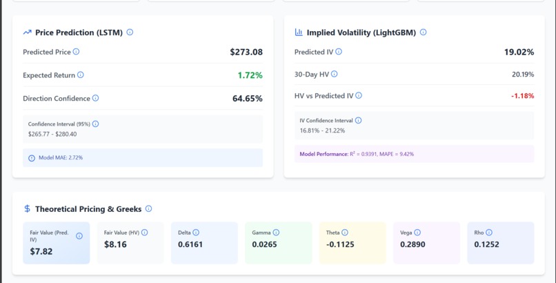 Stock Options Analyzer – screenshot 1