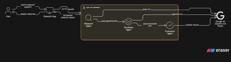 Research Assistant Application – screenshot 1