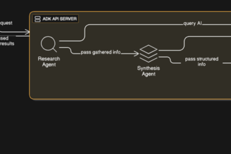 Research Assistant Application