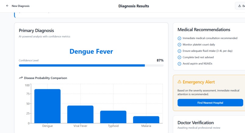 CuraIQ-Empowering Healthcare with Intelligent Diagnosis. – screenshot 1