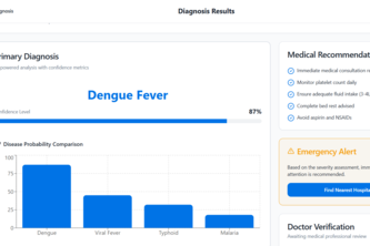 CuraIQ-Empowering Healthcare with Intelligent Diagnosis.