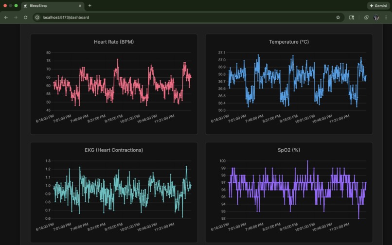 bleep sleep – screenshot 7