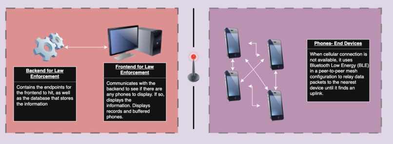 TypeInt/DisasterRecoveryTool – screenshot 2