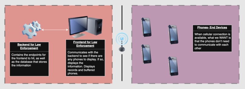 TypeInt/DisasterRecoveryTool – screenshot 1