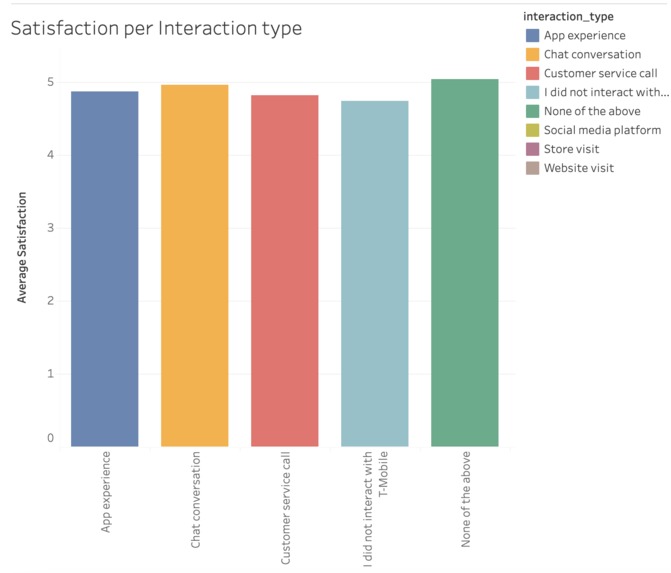 Satisfaction Visual Analytics – screenshot 1