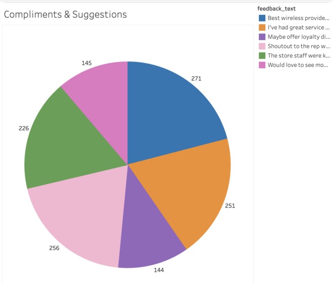 Satisfaction Visual Analytics – screenshot 2