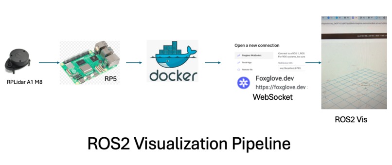 Agentic Smart Cane  – screenshot 4