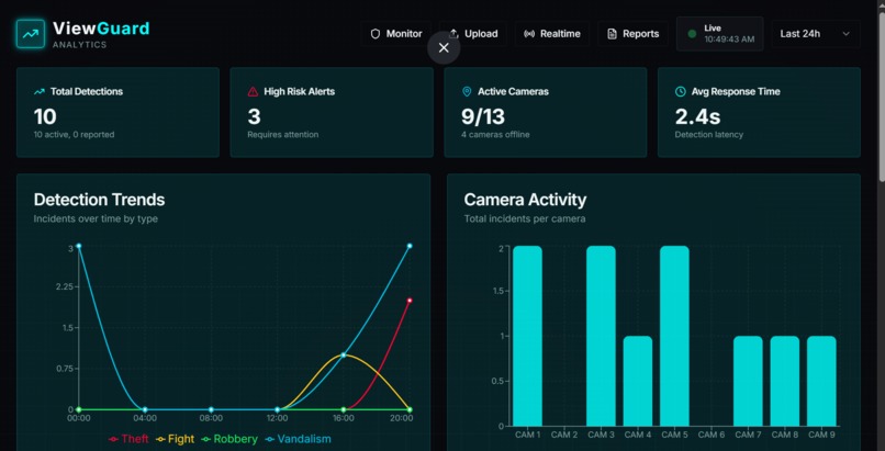 ViewGuard – screenshot 3