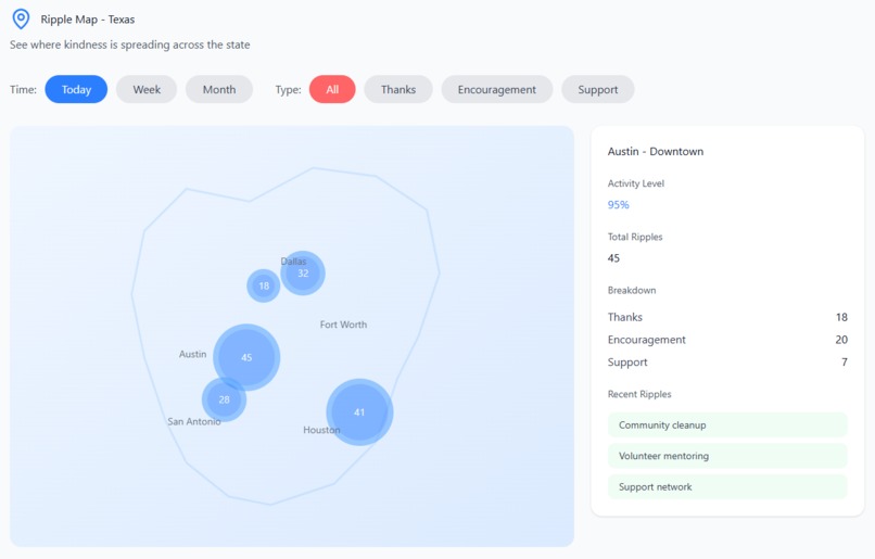 Ripple – screenshot 3
