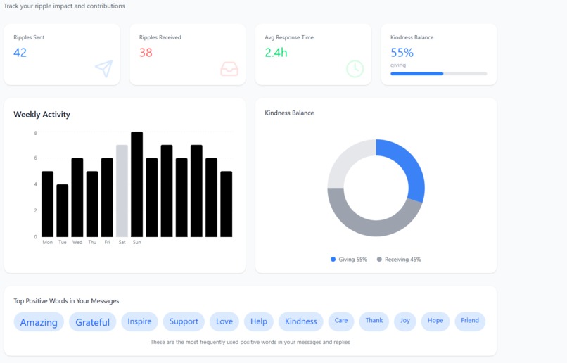 Ripple – screenshot 4