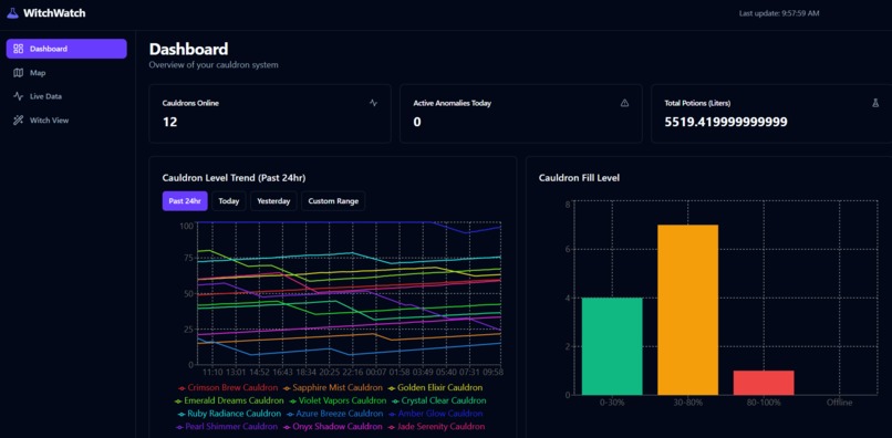 WitchWatch – screenshot 4