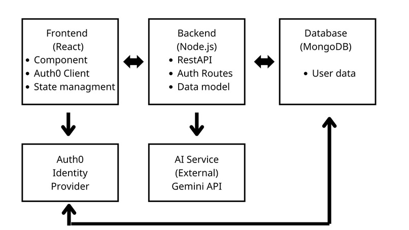 PF Tracker – screenshot 9
