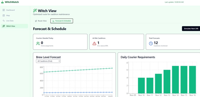 WitchWatch – screenshot 9