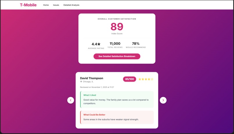 T-Mobile Happiness Index – screenshot 1