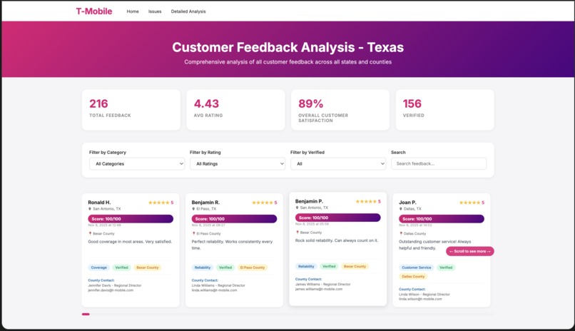 T-Mobile Happiness Index – screenshot 4