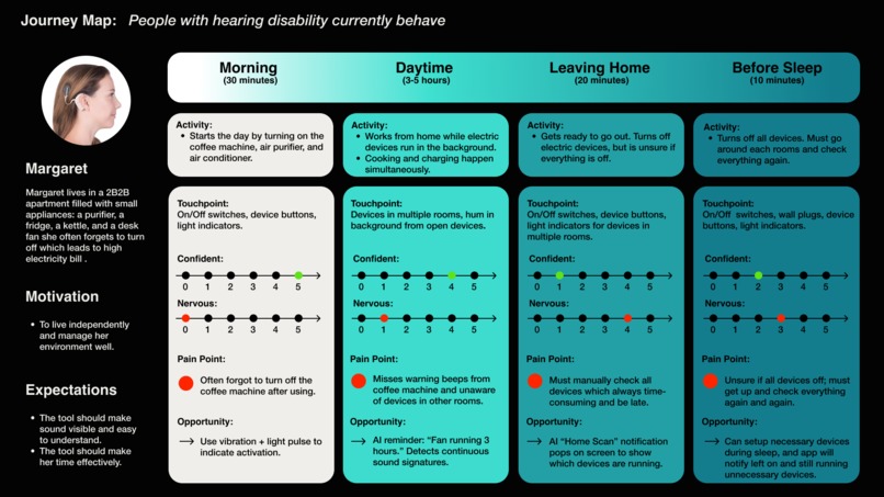 NOise – screenshot 6