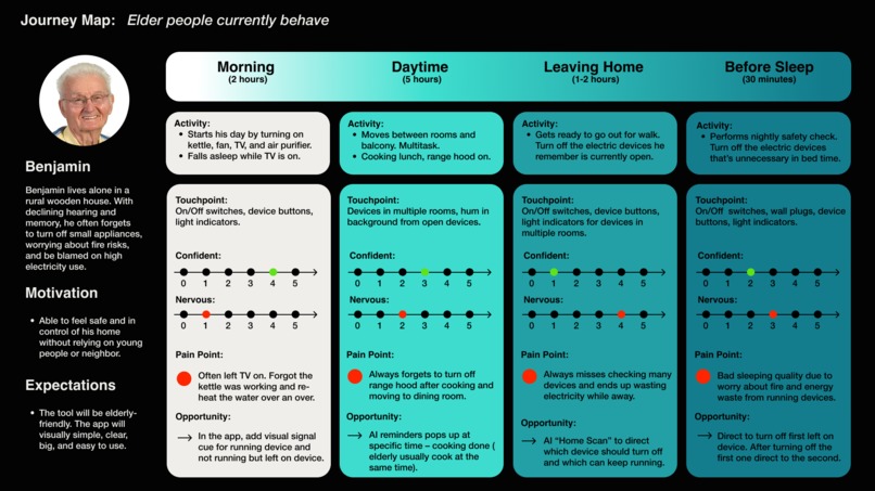 NOise – screenshot 9