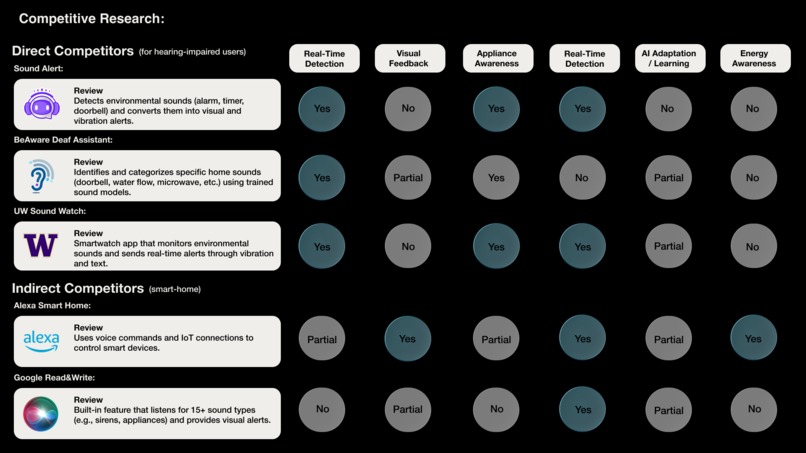 NOise – screenshot 10