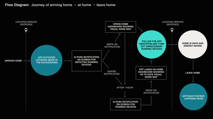 NOise – screenshot 11