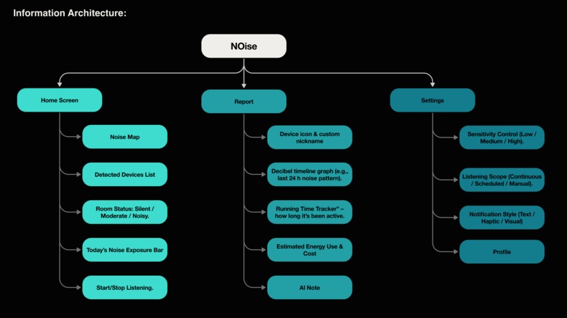 NOise – screenshot 12