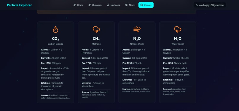 EcoPhysics – screenshot 2